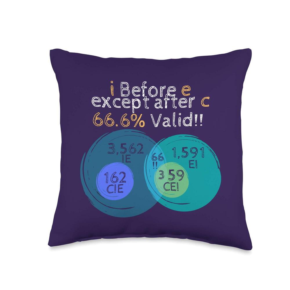7305 i before e except after c is 66.6% valid Throw Pillow